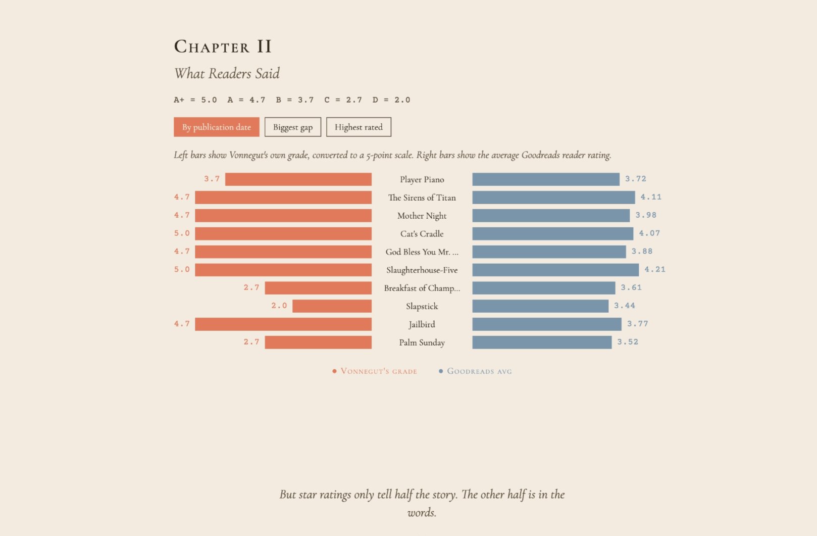 Ratings & Opinions